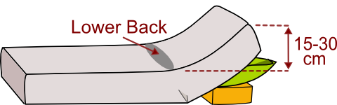 Try setting up your own inclined bed before buying a wedge pillow