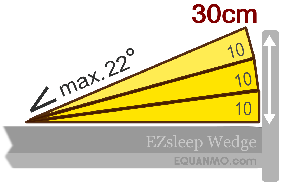 EZsleep Wedge Pillow: ma. height 30cm