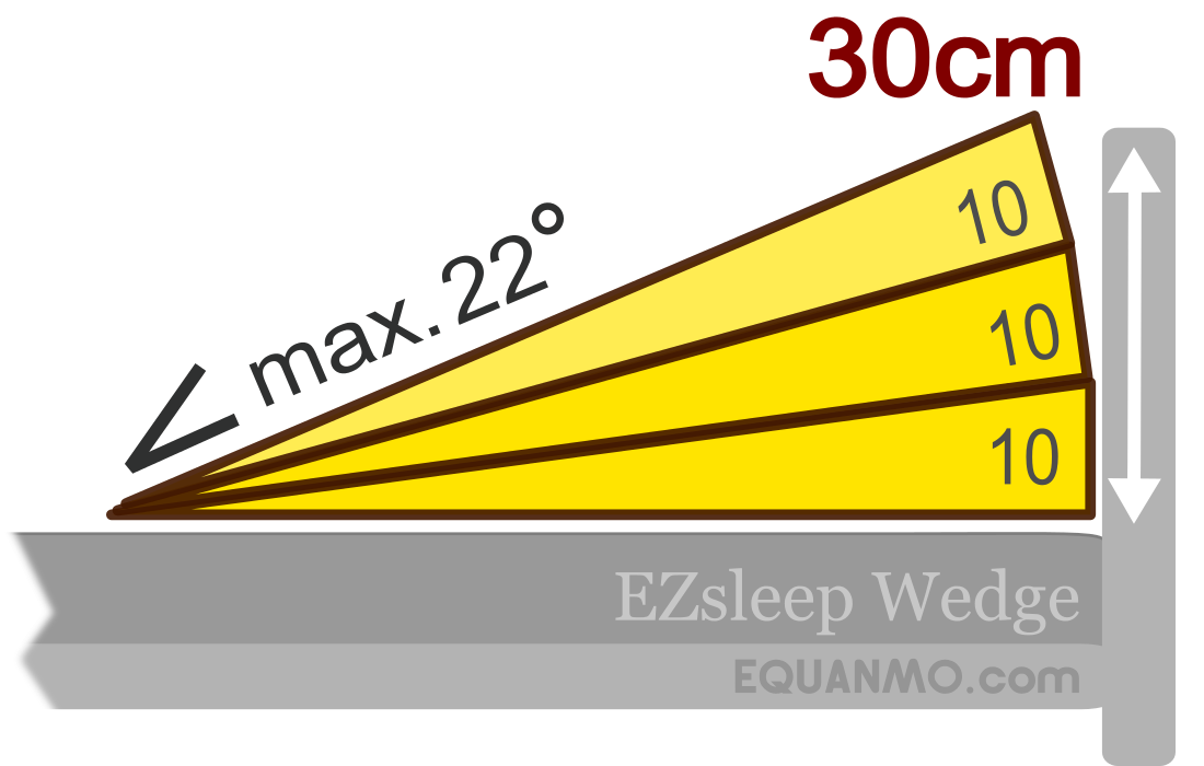 EZsleep Bettkeil: 30cm Höhe