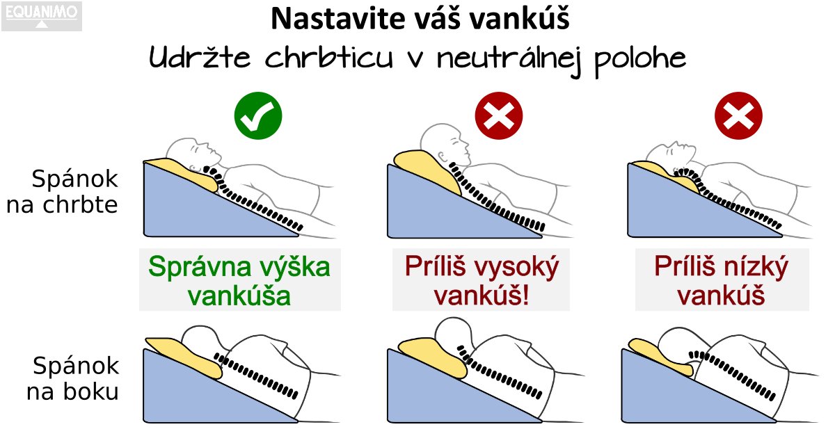 udržte svoju chrbticu v neutrálnej polohe