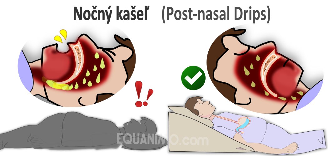 Klinová podložka EZsleep eliminuje nočný kašeľ