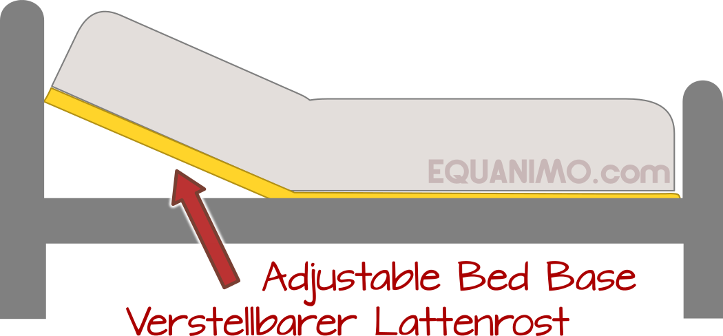 Elevated Sleeping: Adjustable Bed Base